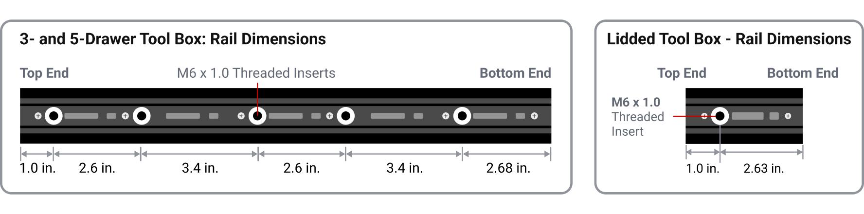A chart of Tekton rail dimensions on RIG