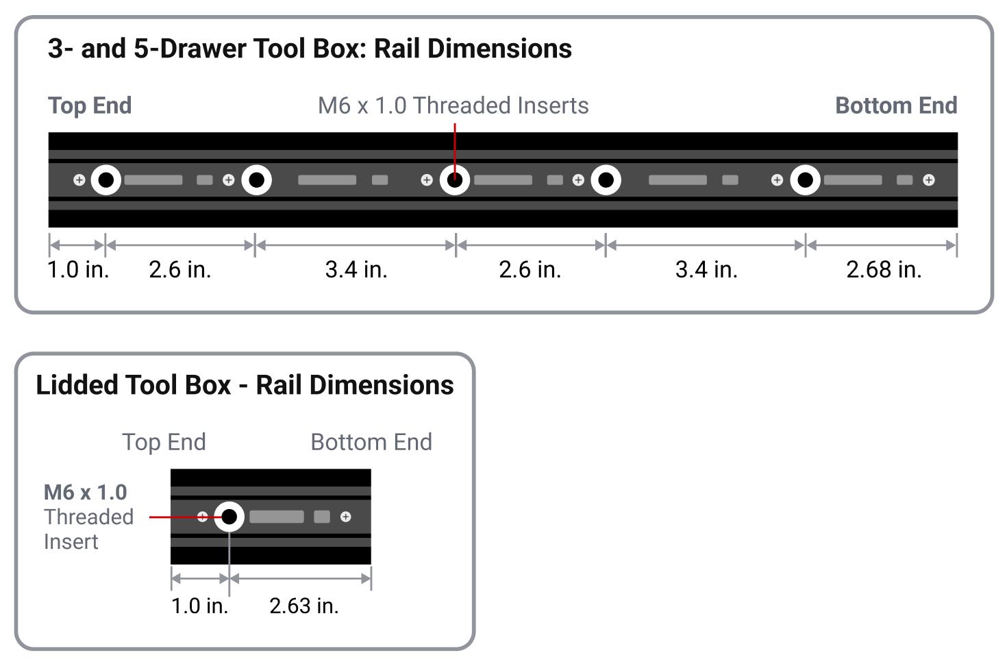 A chart of Tekton rail dimensions on RIG