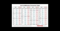 Tekton inch to millimeter conversion chart card
