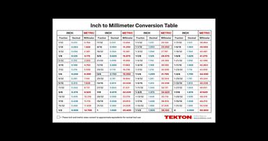 Tekton inch to millimeter conversion chart card