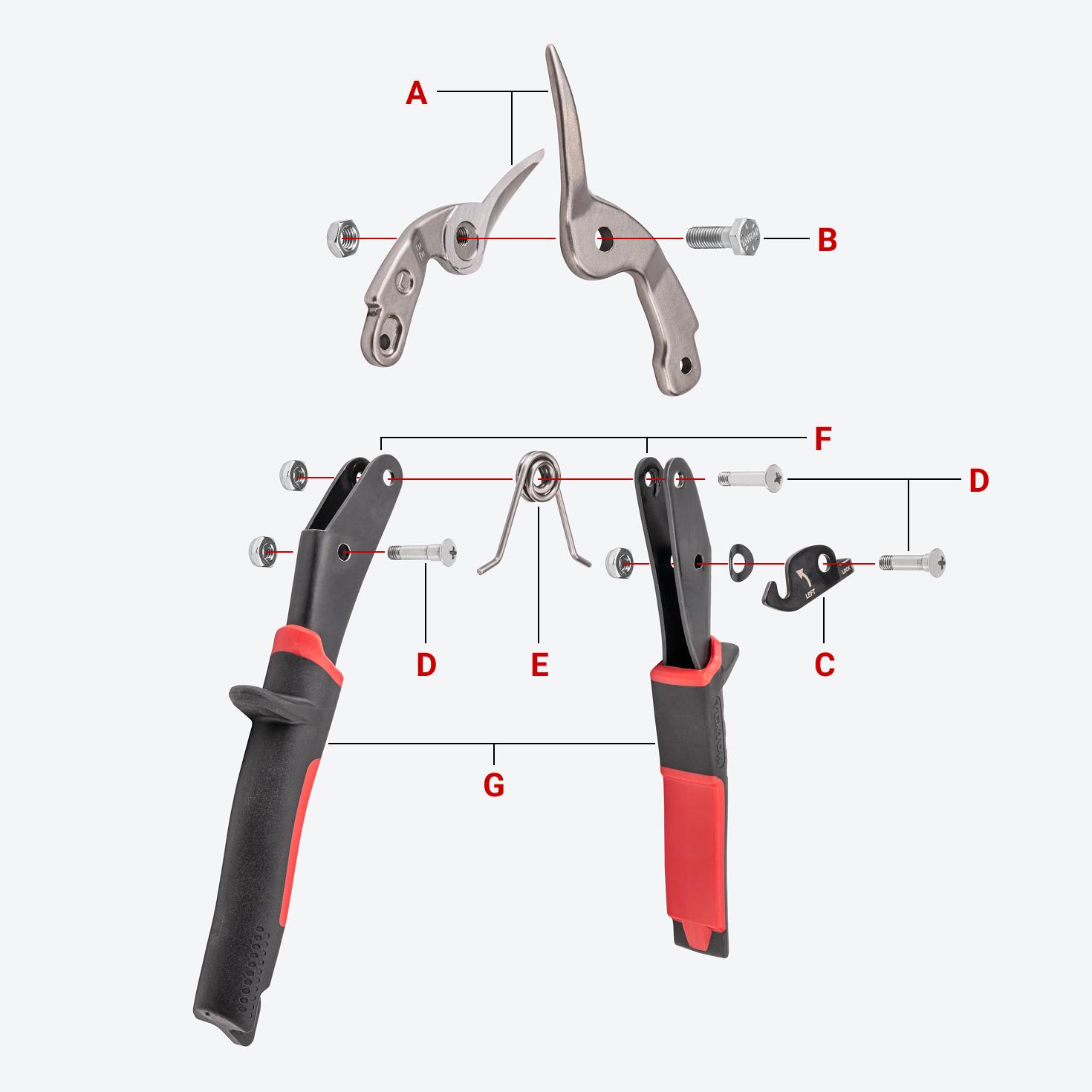 The snips with each part labeled