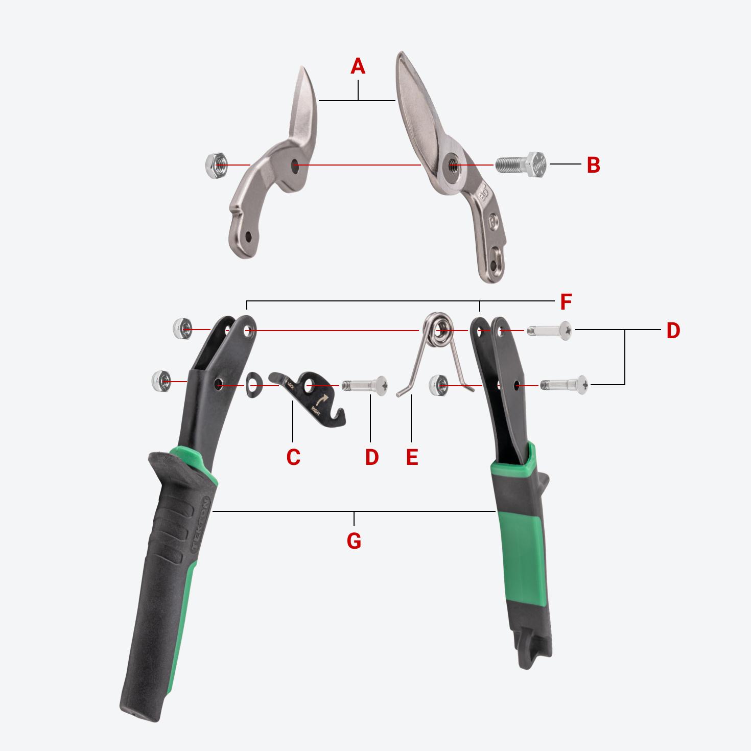 The snips with each part labeled