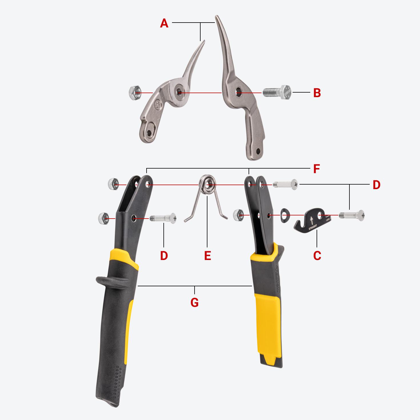 The snips with each part labeled