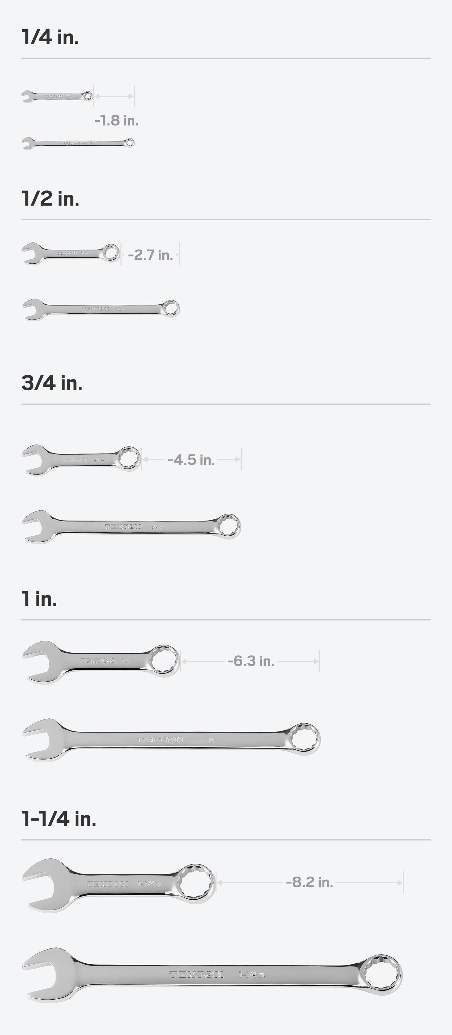 Comparing the longer handle length of Tekton full-size combination wrenches to the shorter handle length of stubby combination wrenches