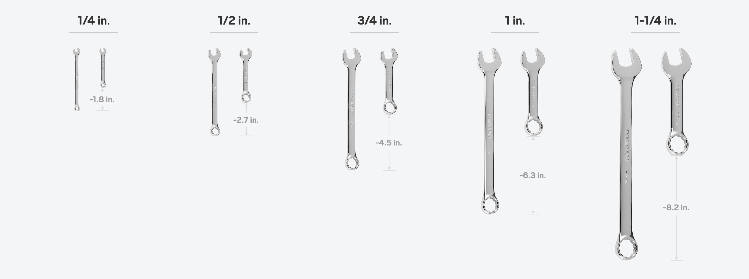 1-1/8 Inch Stubby Combination Wrench | TEKTON
