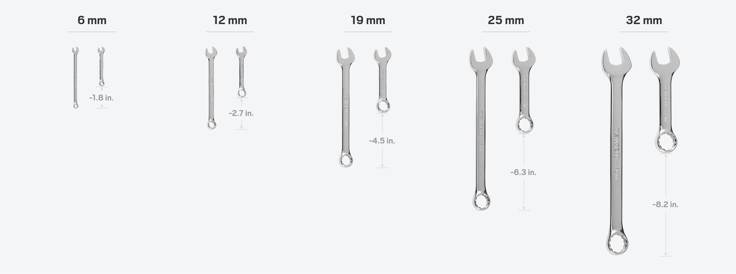 21 mm Stubby Combination Wrench | TEKTON