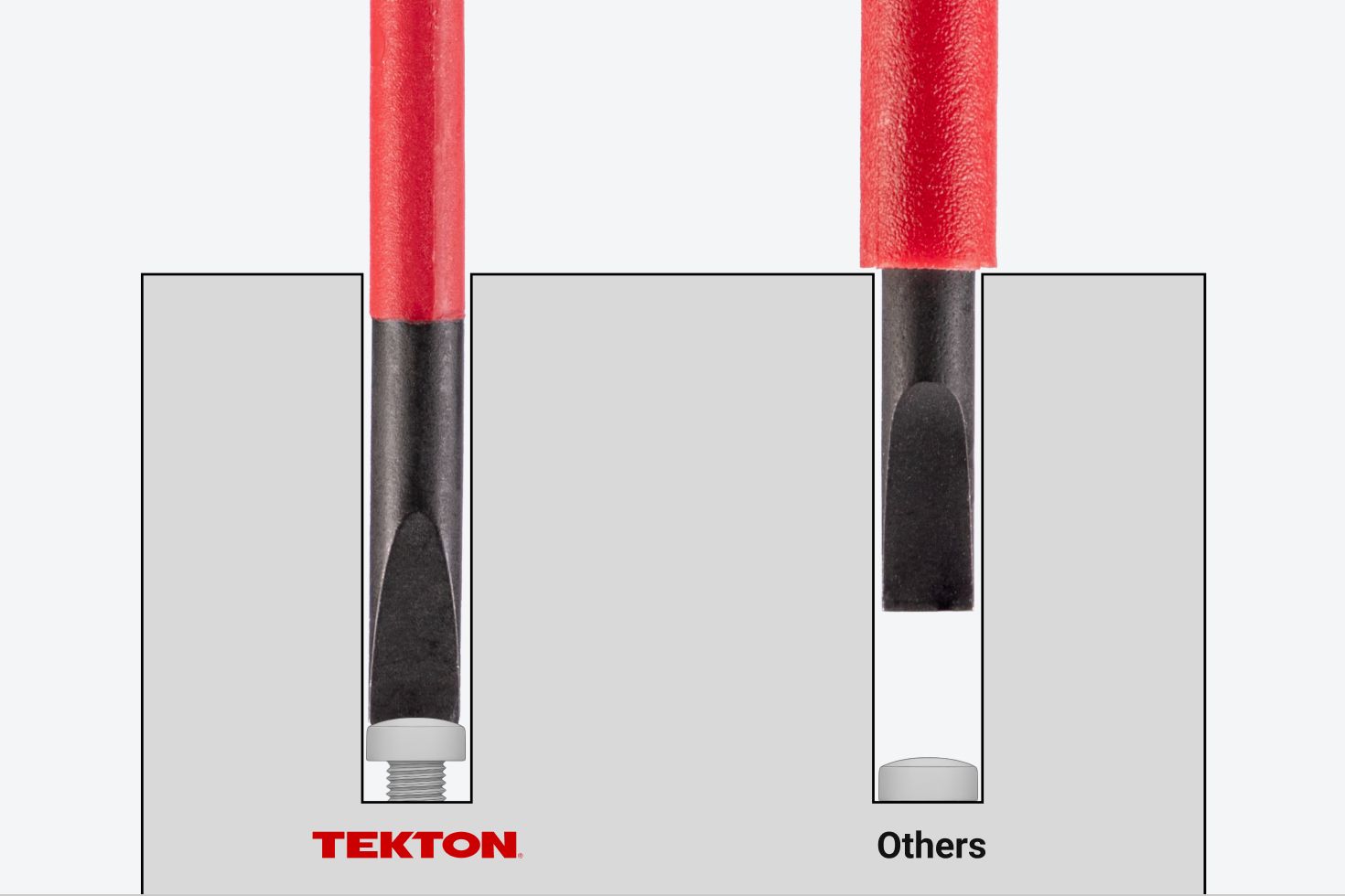 Graphic showing how the slim shank allows for increased areas in recessed holes.
