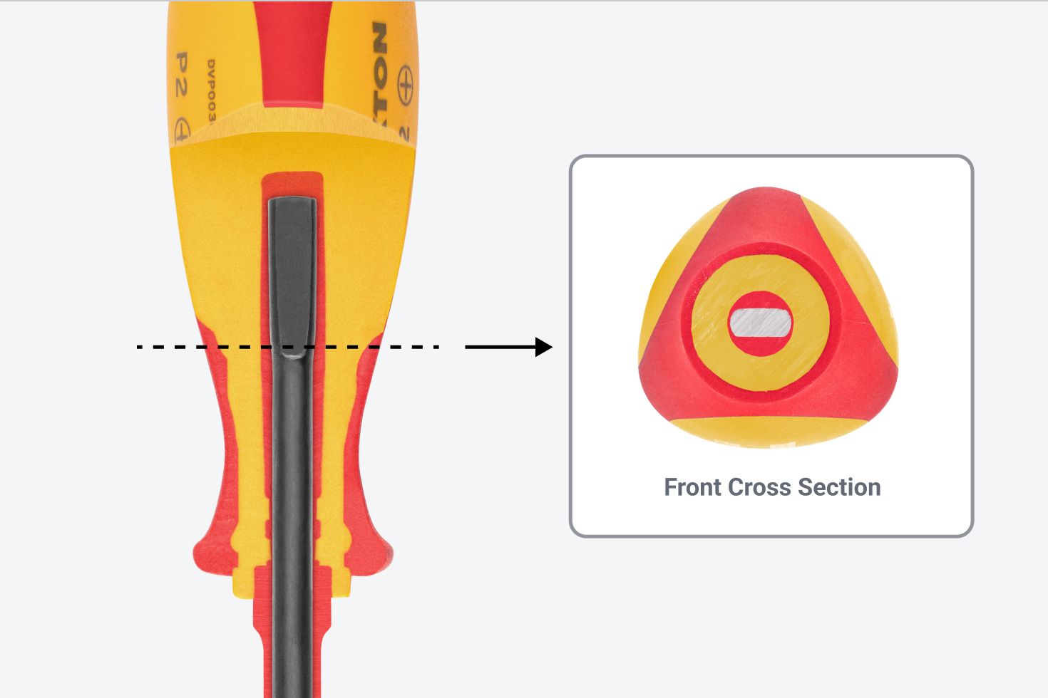 Cutaway view of an insulated screwdriver, showing the flattened steel shank within the handle.