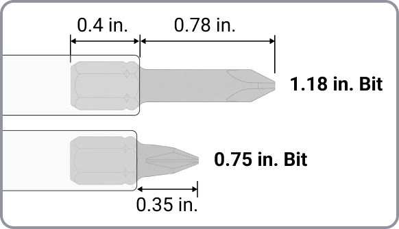 A 1.18 inch bit extends 0.78 inches beyond the bit holder, and a 0.75 inch bit extends 0.35 inches beyond the bit holder.