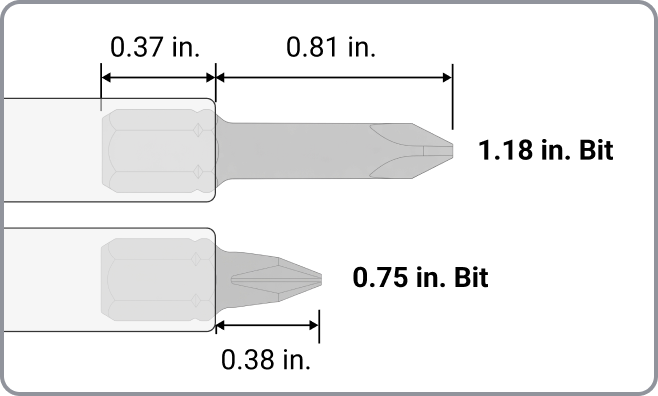 A 1.18 inch bit extends 0.81 inches beyond the driver, and a 0.75 inch bit extends 0.38 inches beyond the driver.