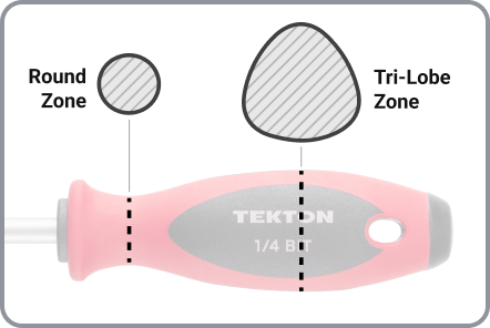 The front of the handle has a round zone, the middle has a tri-lobe zone.