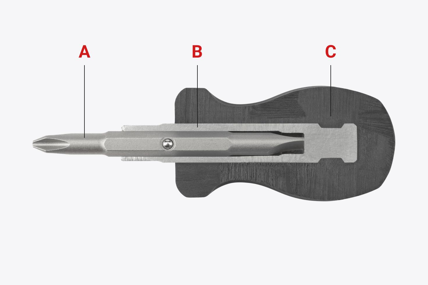 A Phillips/slotted 3-in-1 stubby driver cut in half, with different parts labeled