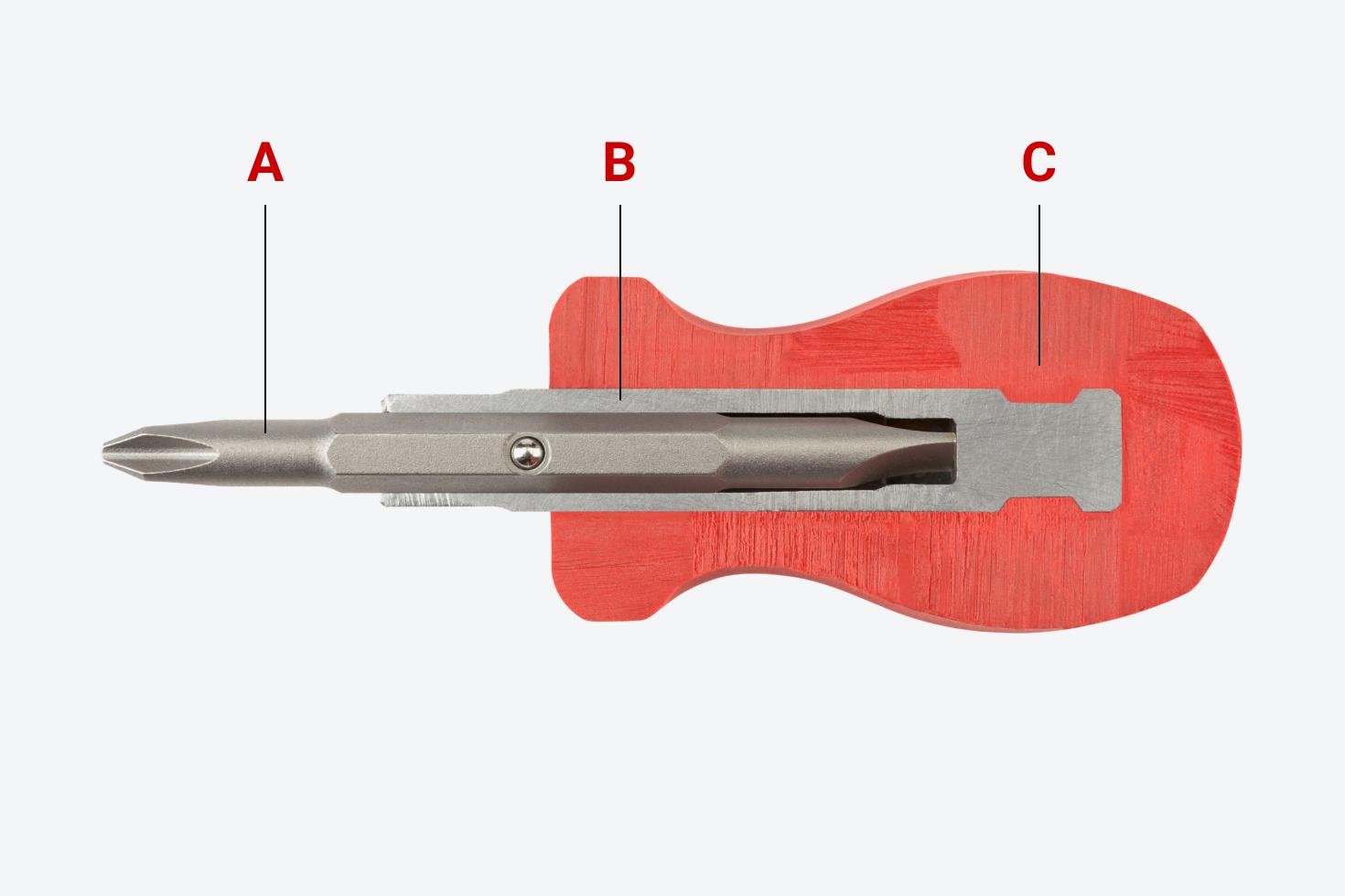 A Phillips/slotted 3-in-1 stubby driver cut in half, with different parts labeled