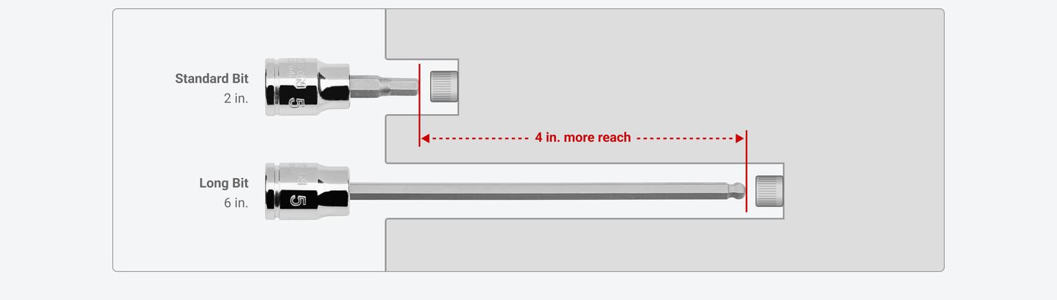 A 3/8 in. drive long ball end bit socket is 6 inches long and has 4 inches more reach than a standard bit socket, which is 2 inches long.