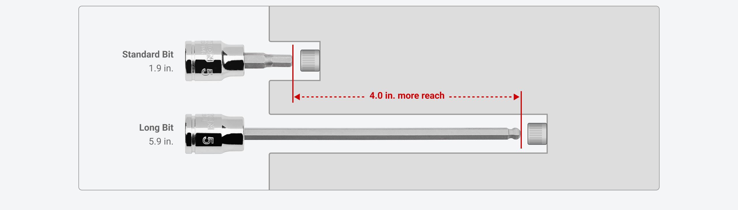 A 3/8 in. drive long ball end bit socket is 6 inches long and has 4 inches more reach than a standard bit socket, which is 2 inches long.