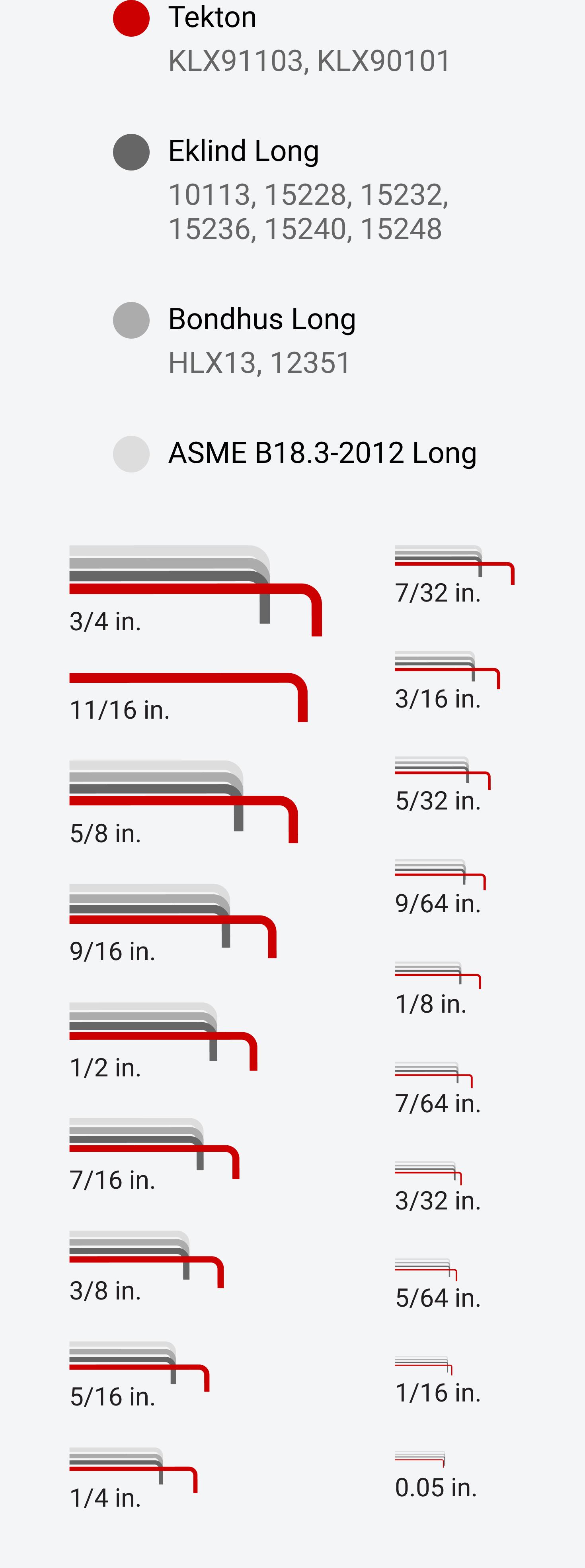 Tekton flat end inch keys are longer than competitors and ASME standards in all sizes except 0.050 in.