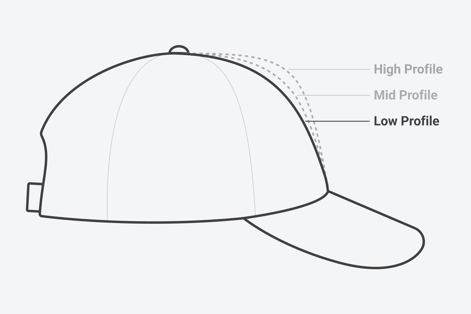 Graphic of a low profile hat in front of a mid profile and a high profile hat, comparing the fit differences.