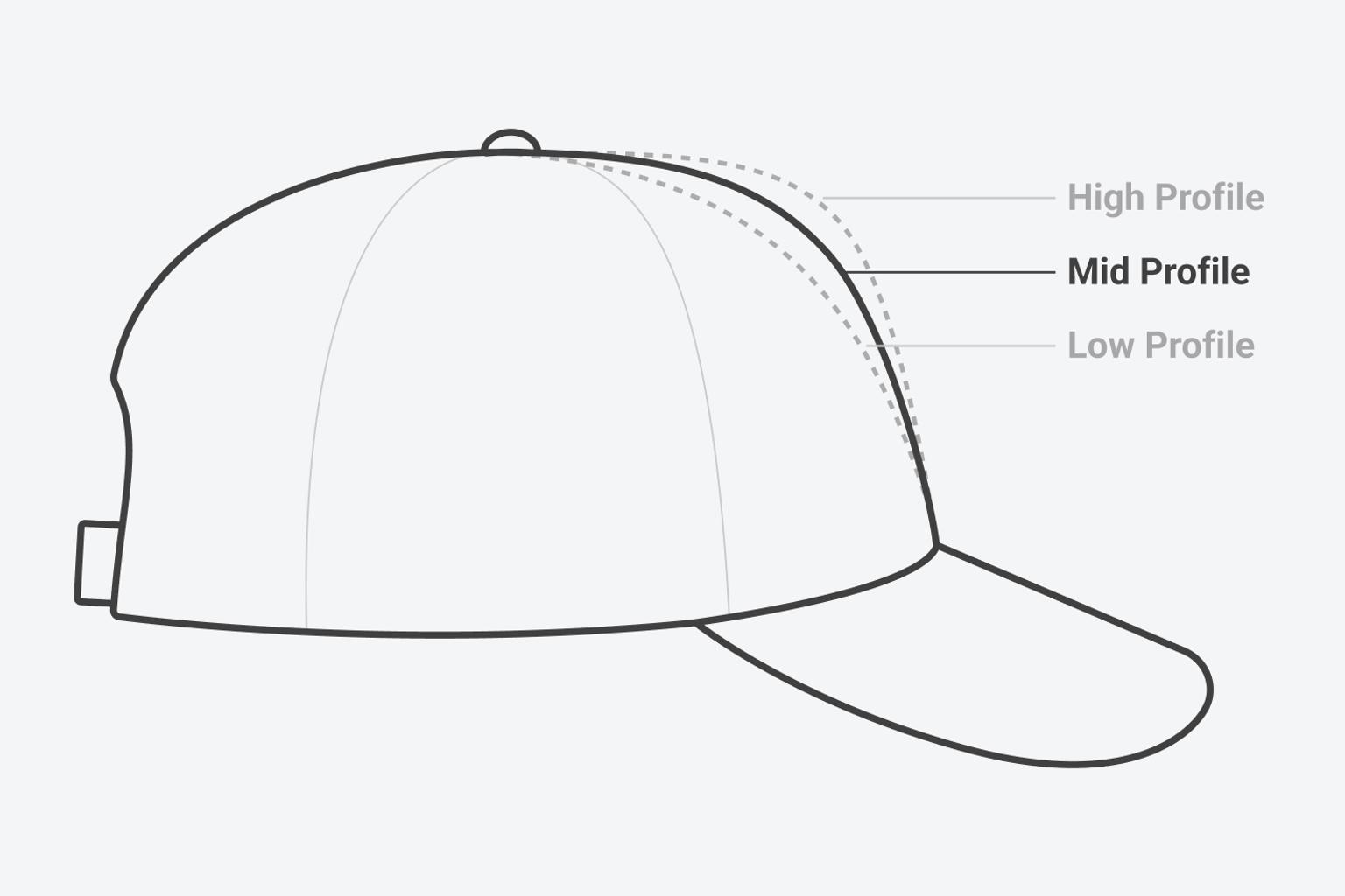 Graphic of a mid profile hat behind a low profile hat and in front of a high profile hat, comparing the fit differences.