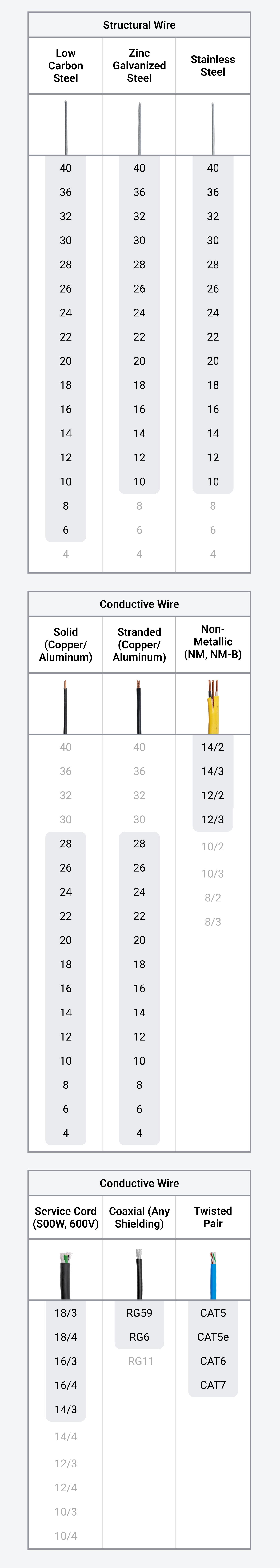 Chart showing the cutting capacities of the pliers