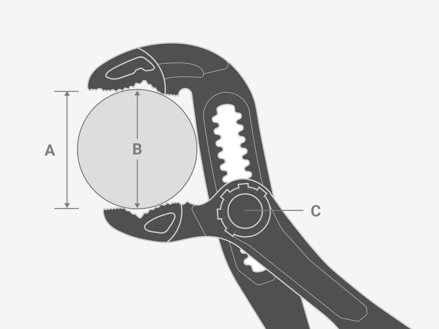 Graphic of pliers with different points labeled