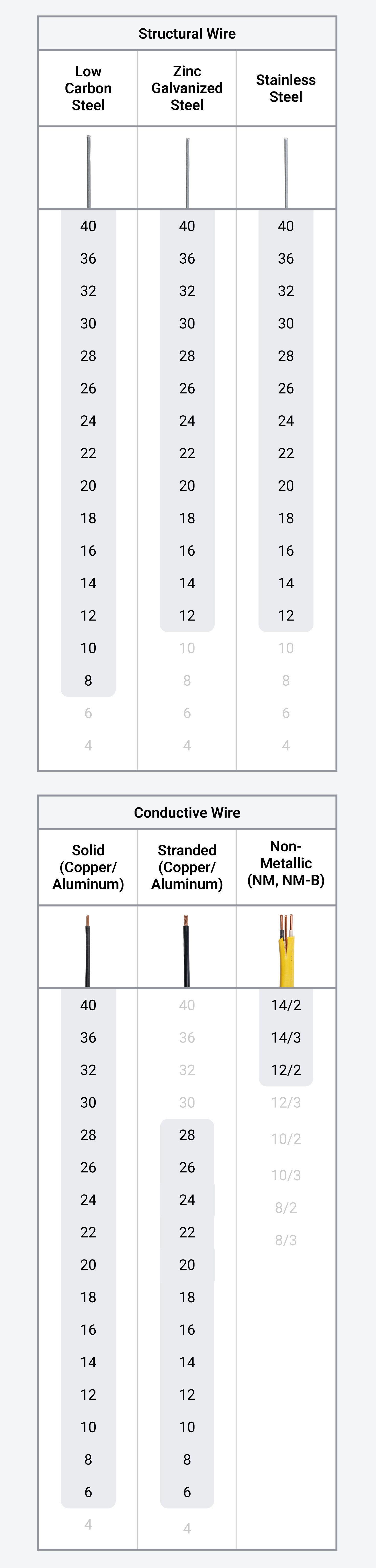 Chart showing the cutting capacities of Tekton #PGF15007.