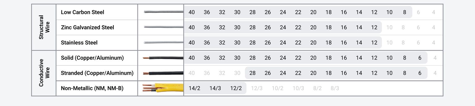 Chart showing the cutting capacities of Tekton #PGF15007.