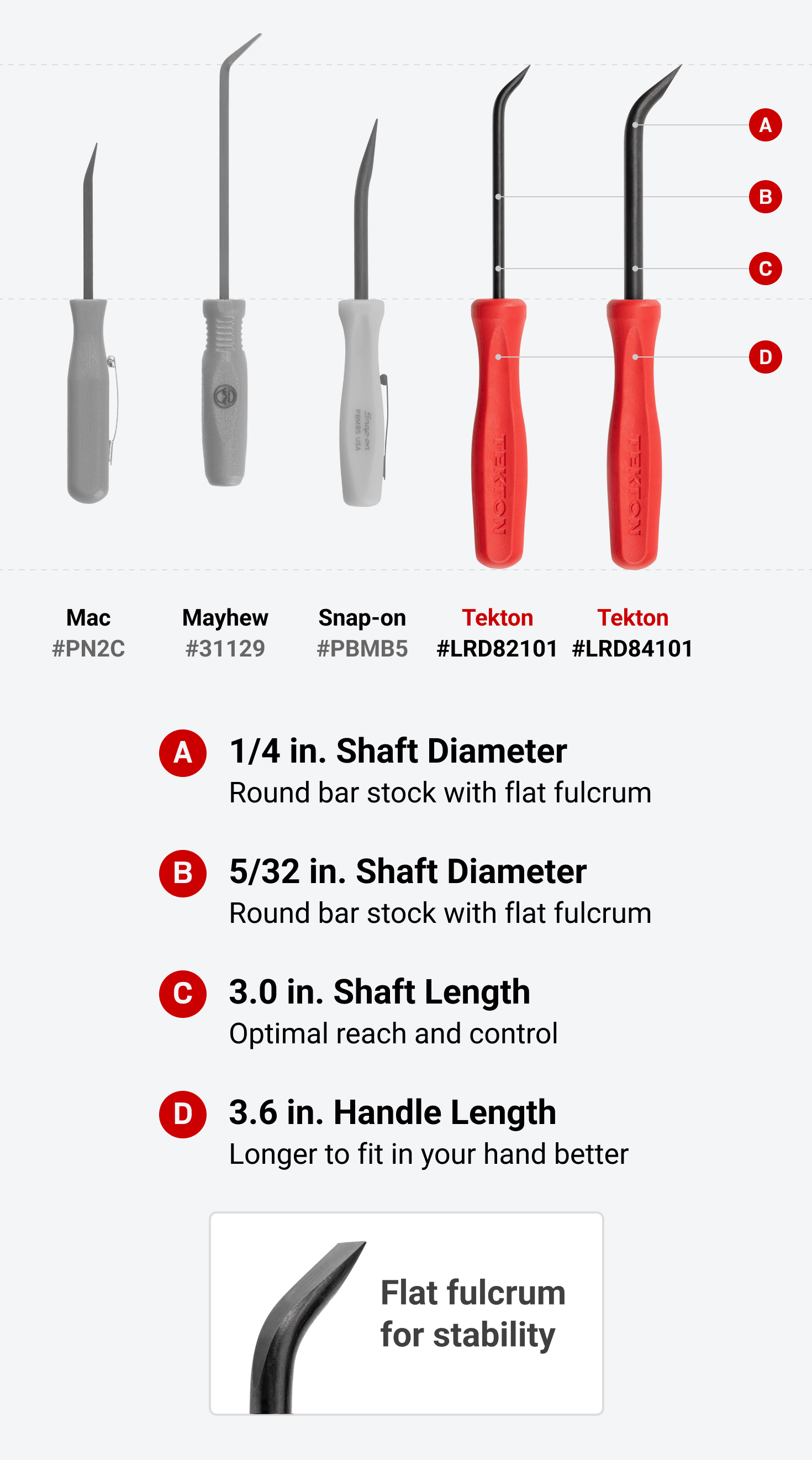【新品】Perm And Baton TrailSnap Mini HARD MKC X TACTILE TURN - EDC MINI PEN