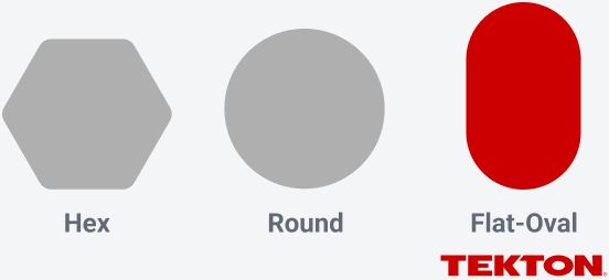 Graphic showing hex, round, and Tekton's flat-oval shape.
