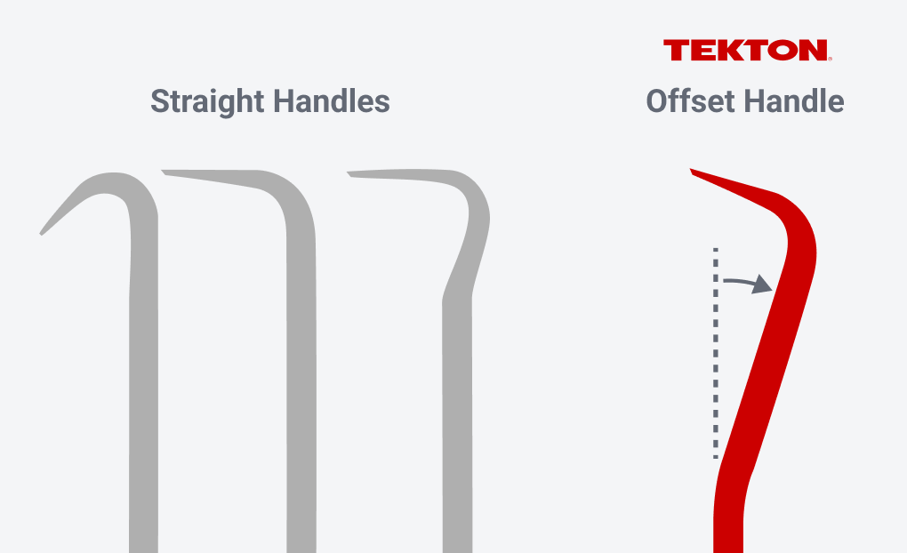 Graphic comparing straight handles with Tekton's offset handle.