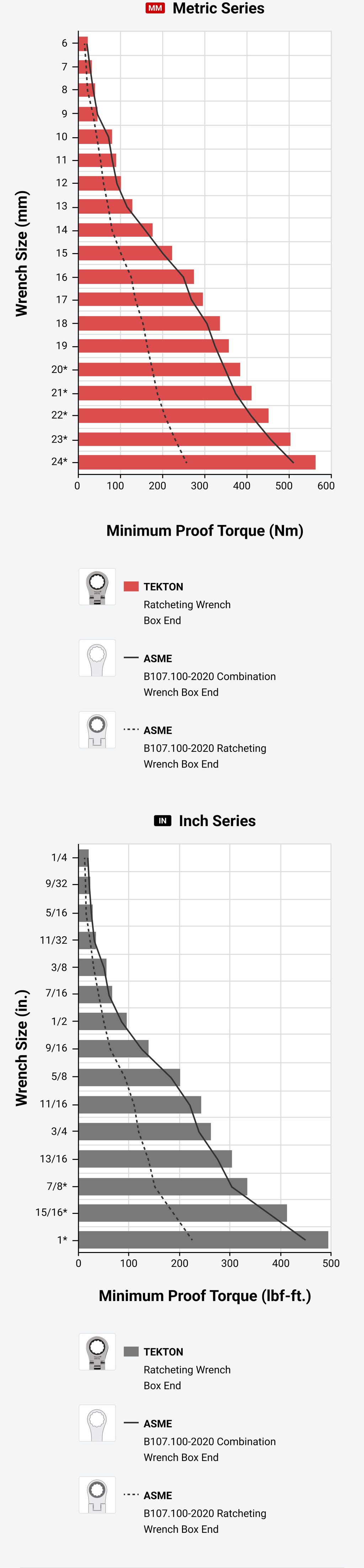 13Piece Long Flex Ratcheting Box End Wrench Set TEKTON