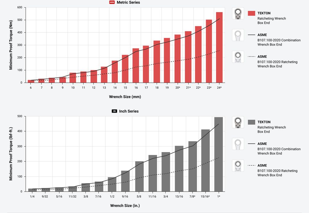 13Piece Long Flex Ratcheting Box End Wrench Set TEKTON