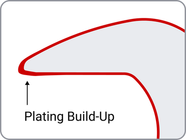 Chrome plating results in plating build-up on the tips