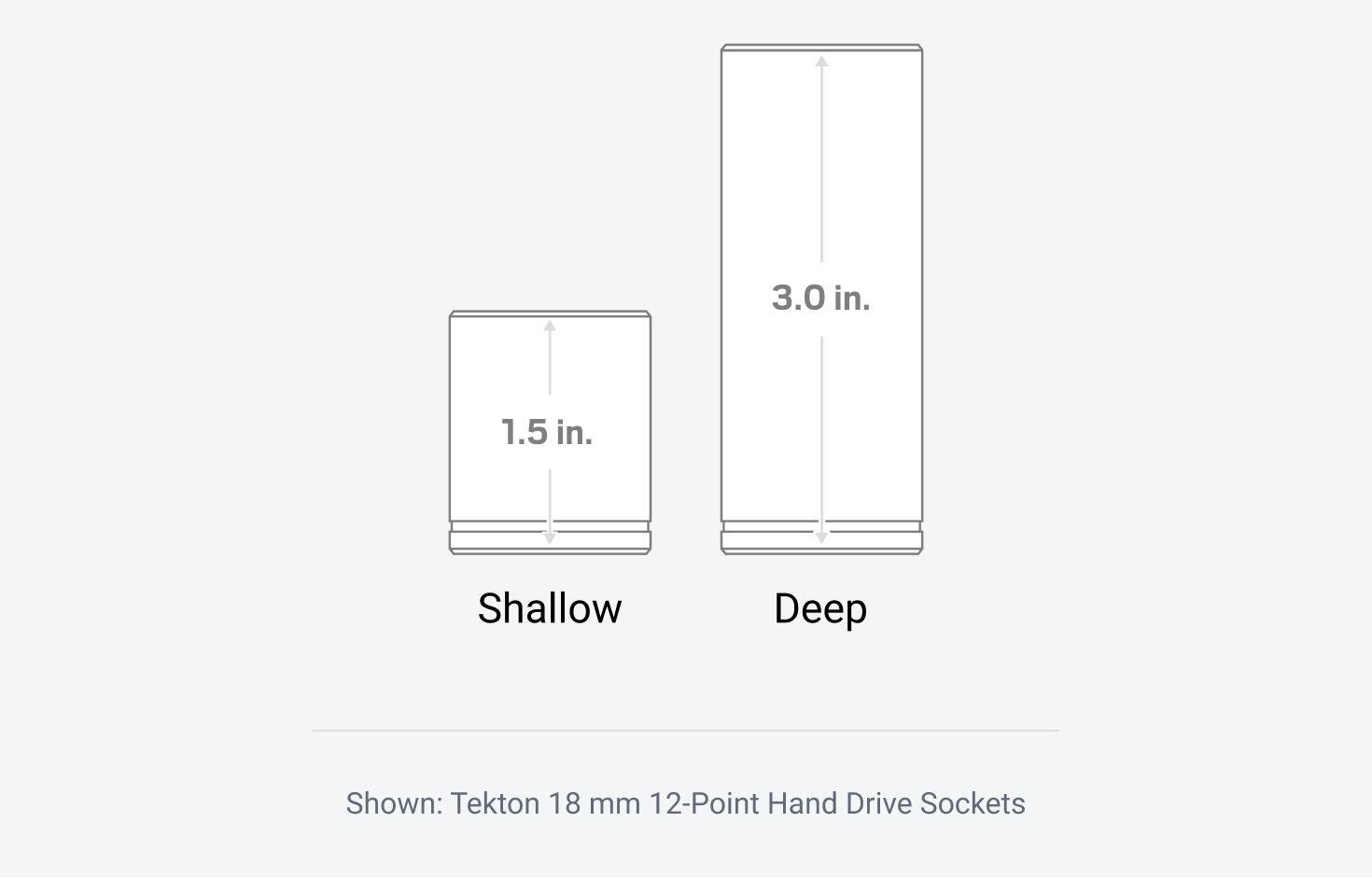 Graphic showing Tekton 18 mm 12-Point Hand Drive Sockets in shallow and deep lengths
