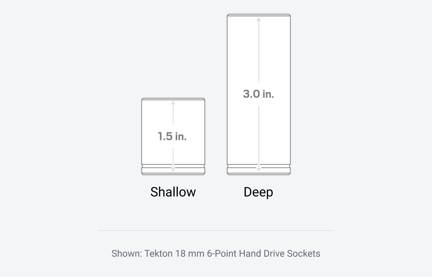 Graphic showing Tekton 18 mm 6-Point Hand Drive Sockets in shallow and deep lengths