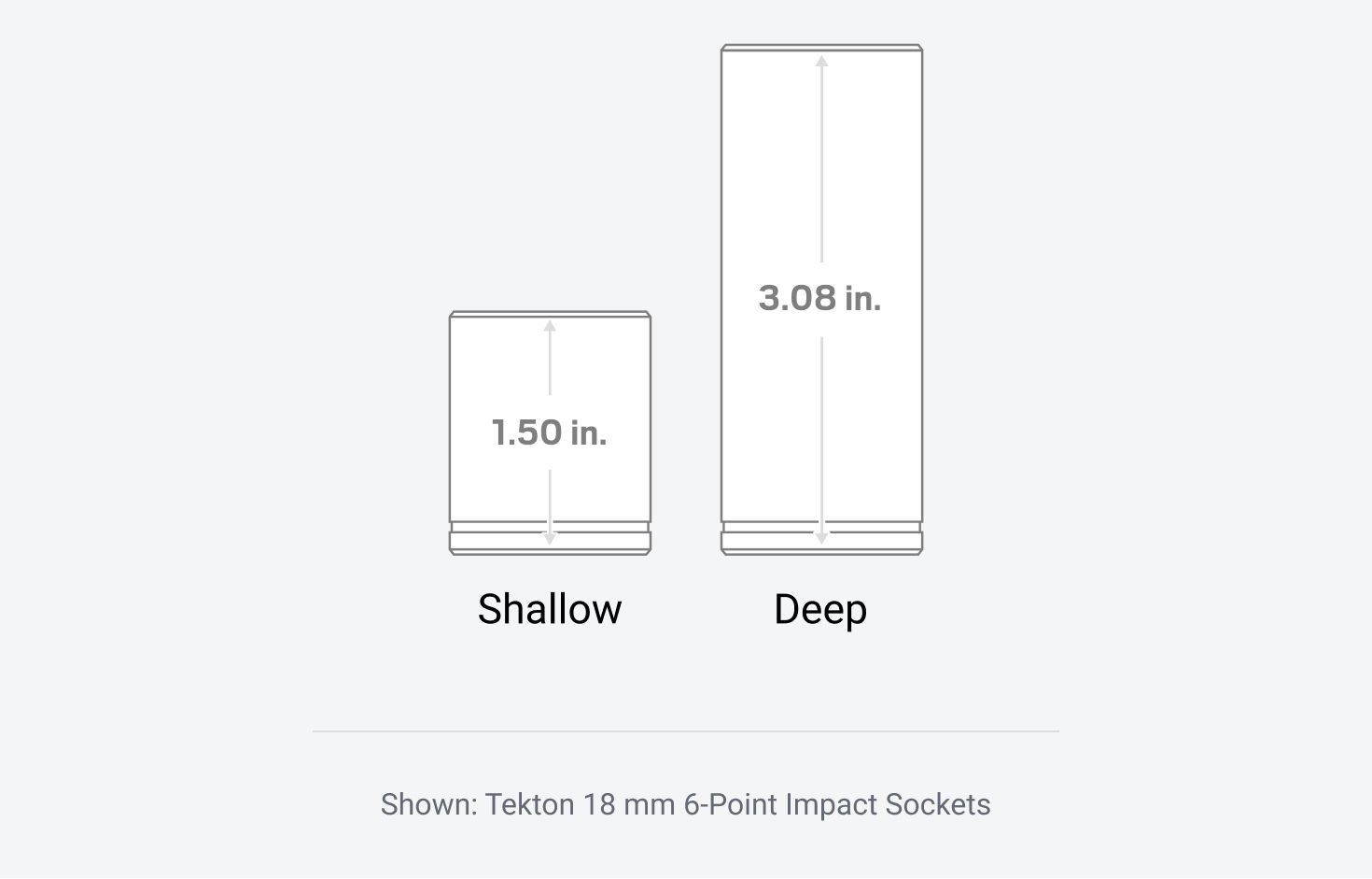 Graphic showing Tekton 18 mm 6-Point Impact Drive Sockets in shallow and deep lengths