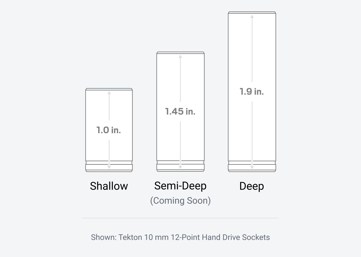 Graphic showing Tekton 10 mm 12-Point Hand Drive Sockets in shallow, semi-deep (coming soon), and deep lengths