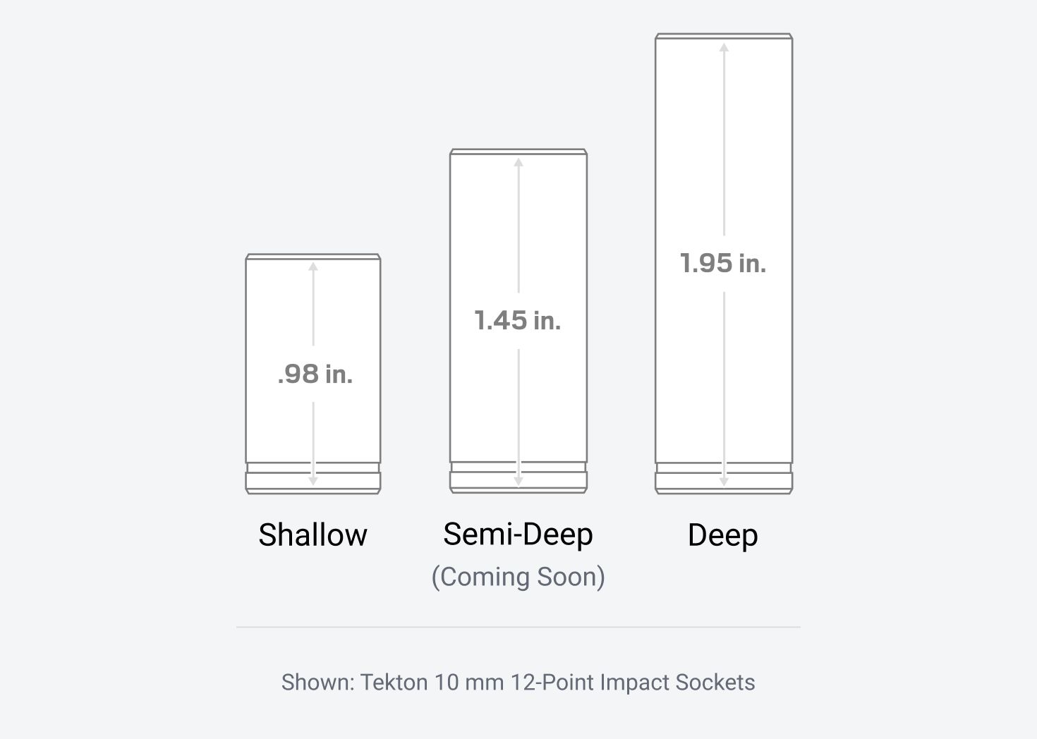 Graphic showing Tekton 10 mm 12-Point Impact Drive Sockets in shallow, semi-deep (coming soon), and deep lengths