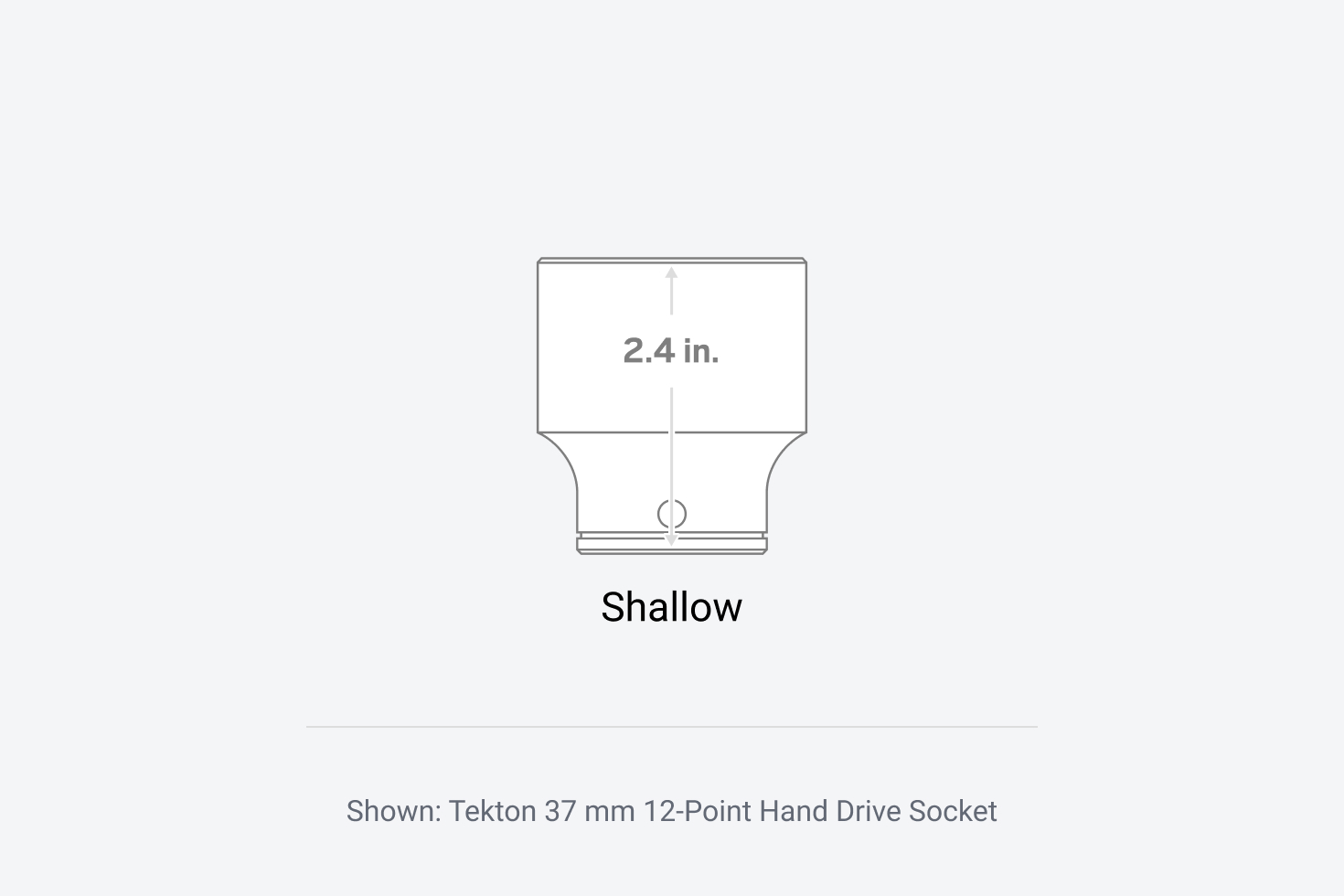 socket lineup comparison chart
