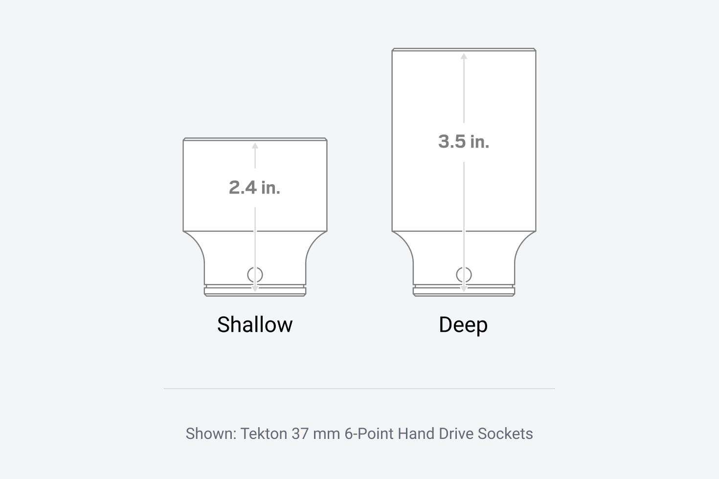 Graphic showing Tekton 37 mm 6-Point Hand Drive Sockets in shallow and deep lengths