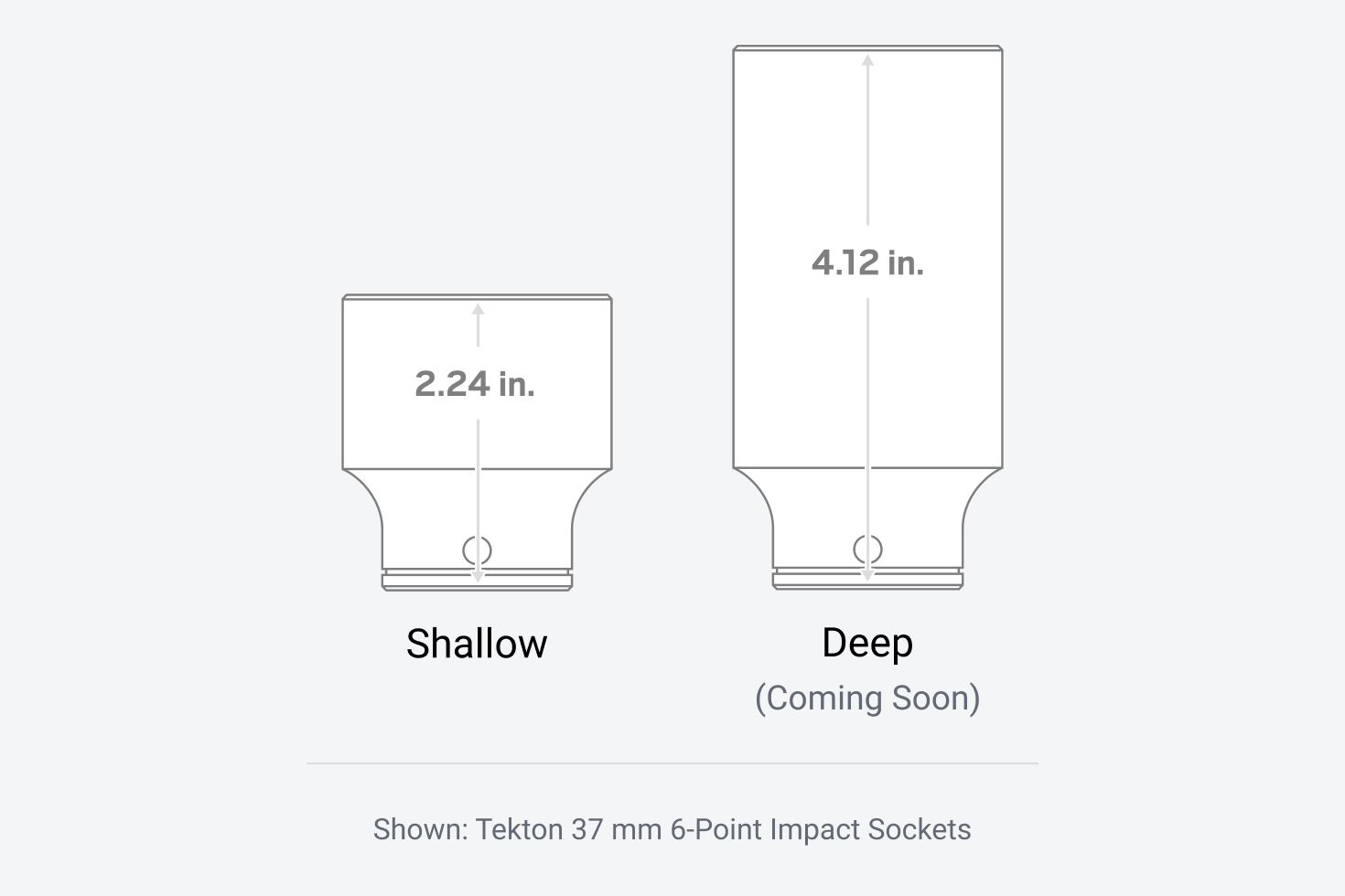 Graphic showing Tekton 37 mm 6-Point Impact Drive Sockets in shallow and deep lengths