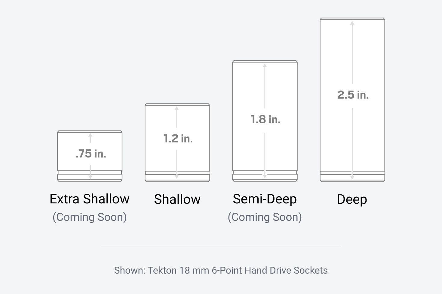 Graphic showing Tekton 18 mm 6-Point Hand Drive Sockets in extra shallow (coming soon), shallow, semi-deep (coming soon), and deep lengths