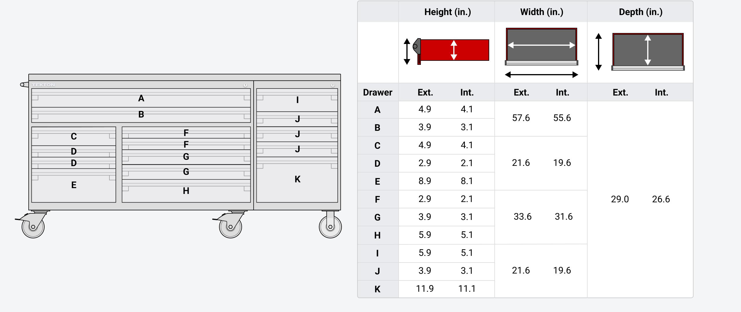 Chart showing the interior and exterior dimensions of all of the drawers in the cabinet