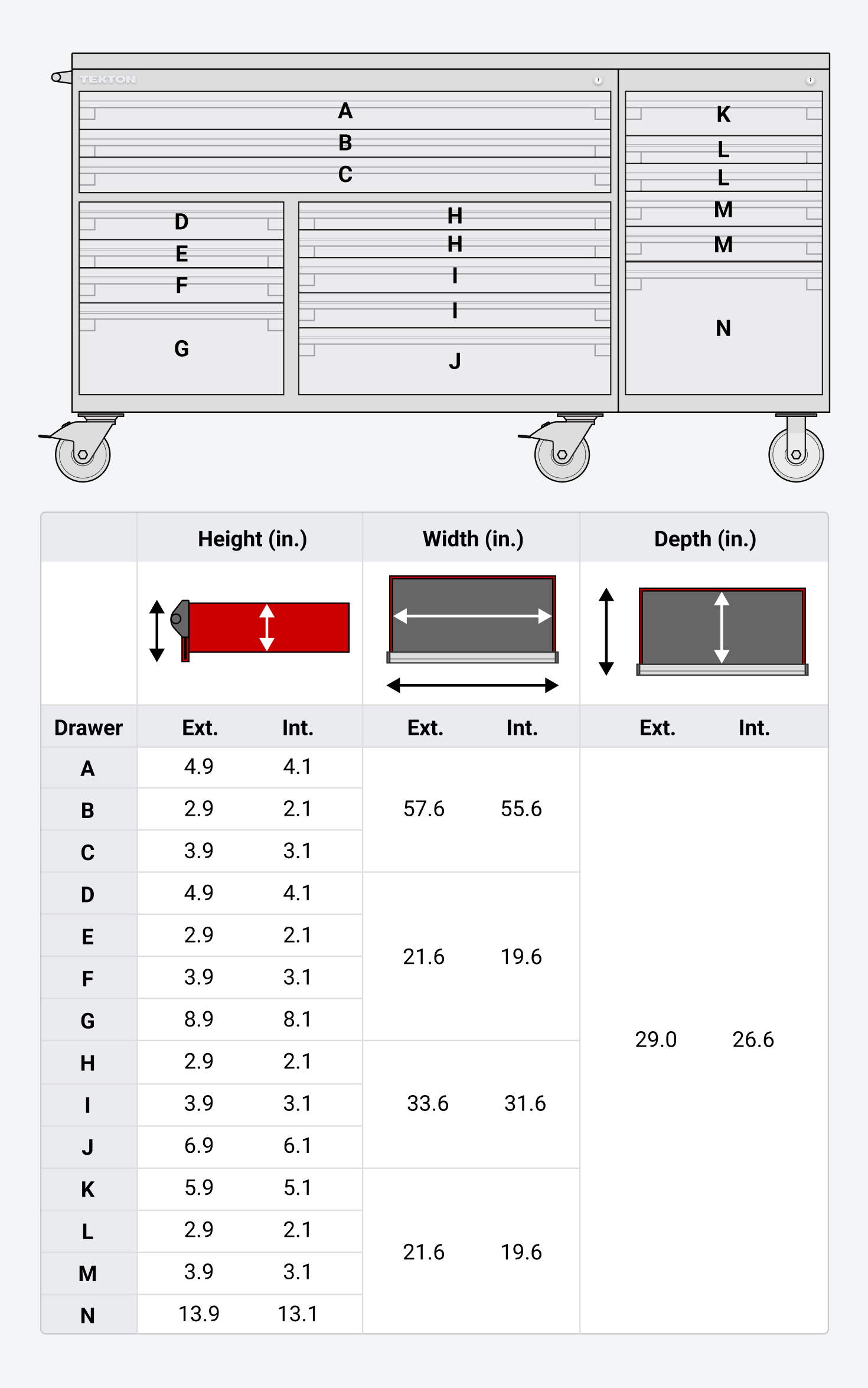 Red 18-Drawer Split Bank Cabinet (84 W x 30 D x 47.2 H in.) | TEKTON