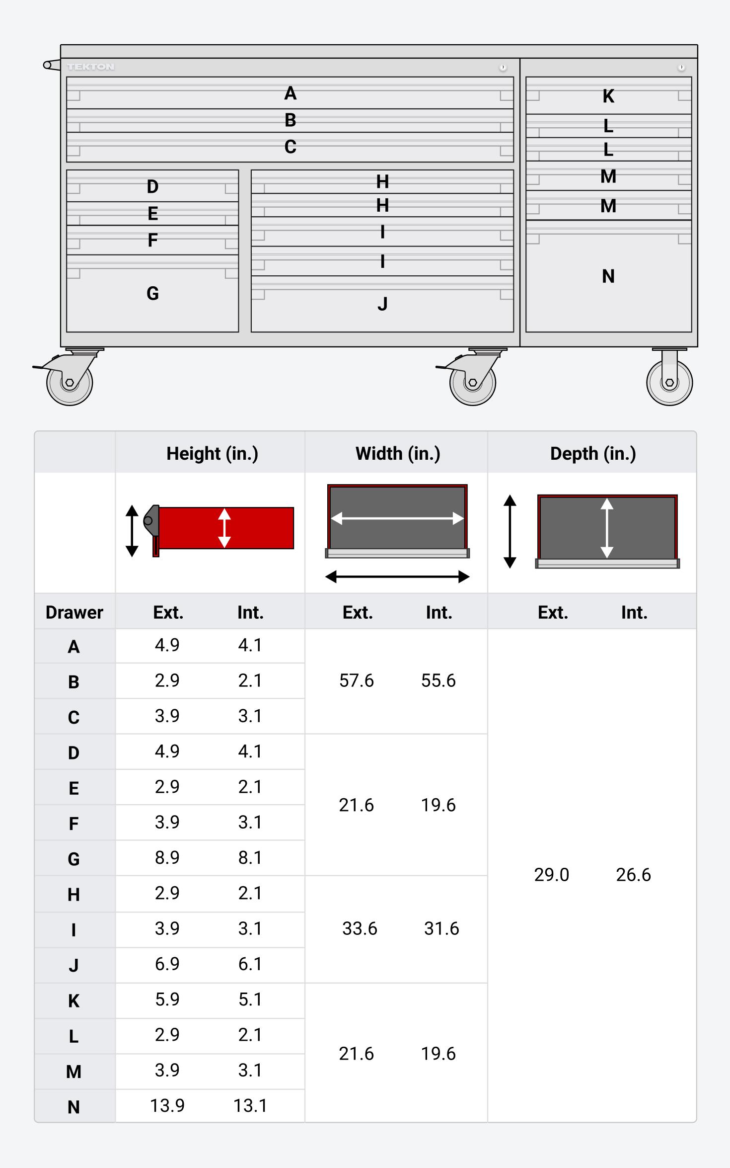 Chart showing the interior and exterior dimensions of all of the drawers in the cabinet