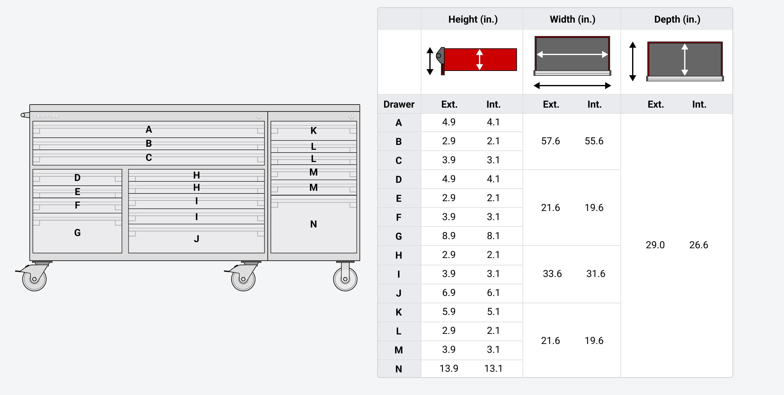 Chart showing the interior and exterior dimensions of all of the drawers in the cabinet