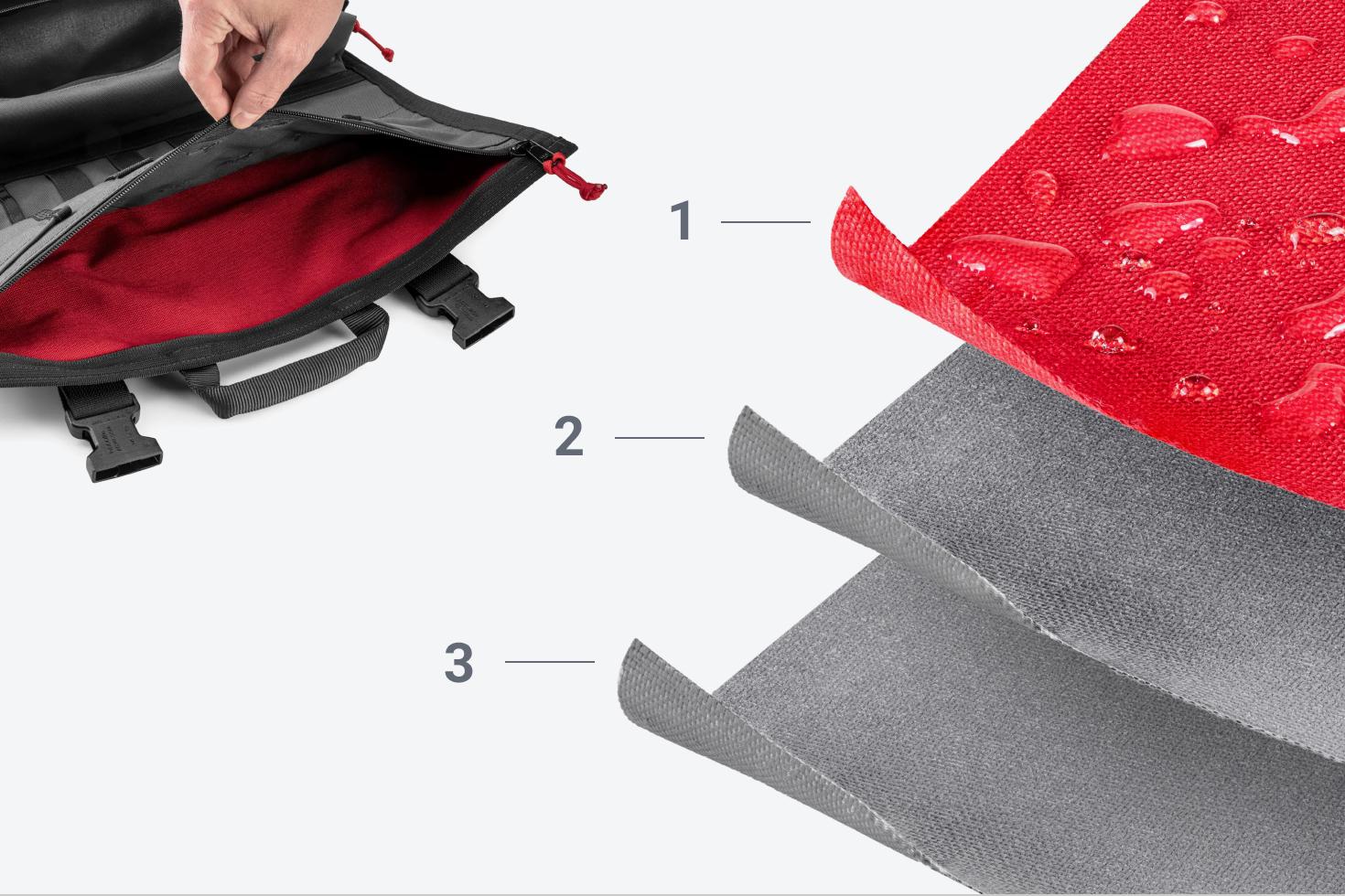 Three layers of fabric of an MTR