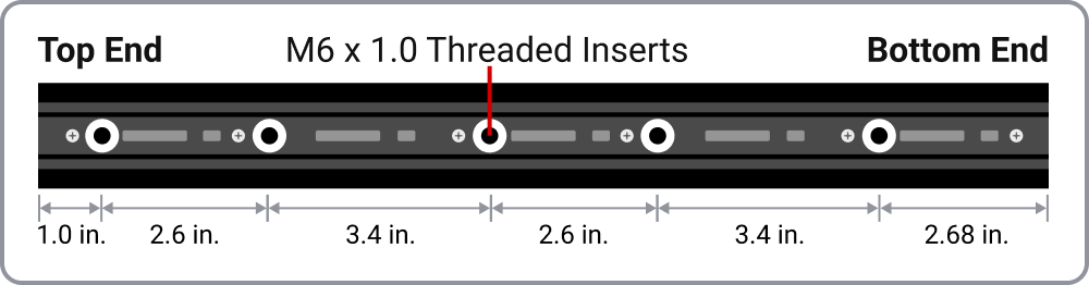Graphic pointing out the measurements between threaded inserts.