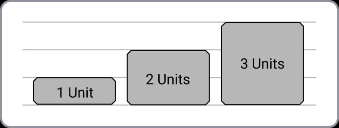 Graphic showing 1, 2, and 3 unit heights.