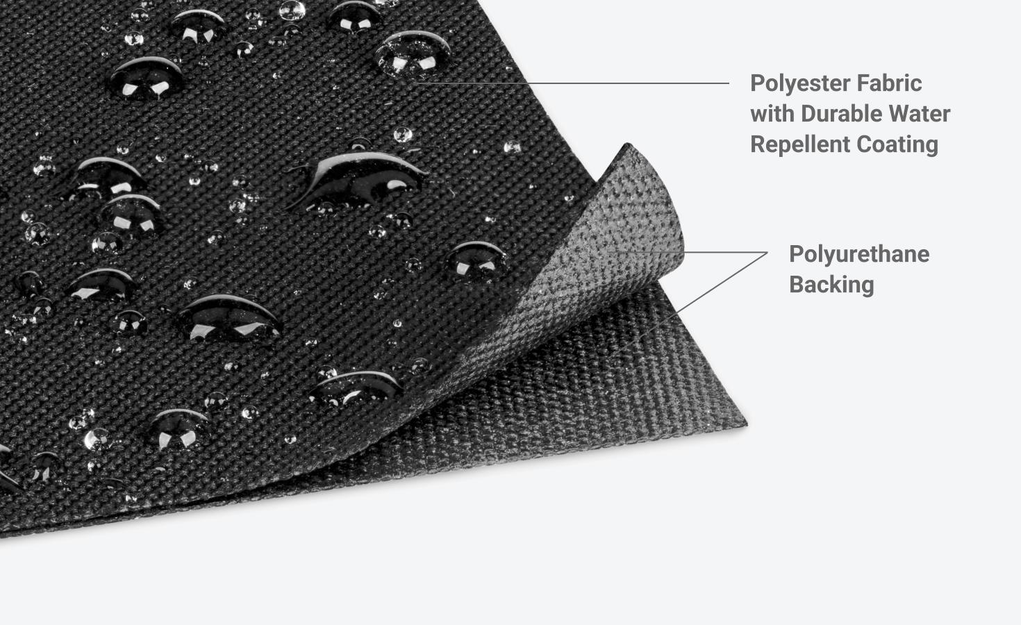 Close-up view of black pouch fabric with callouts for the DWR coating and polyurethane backing.