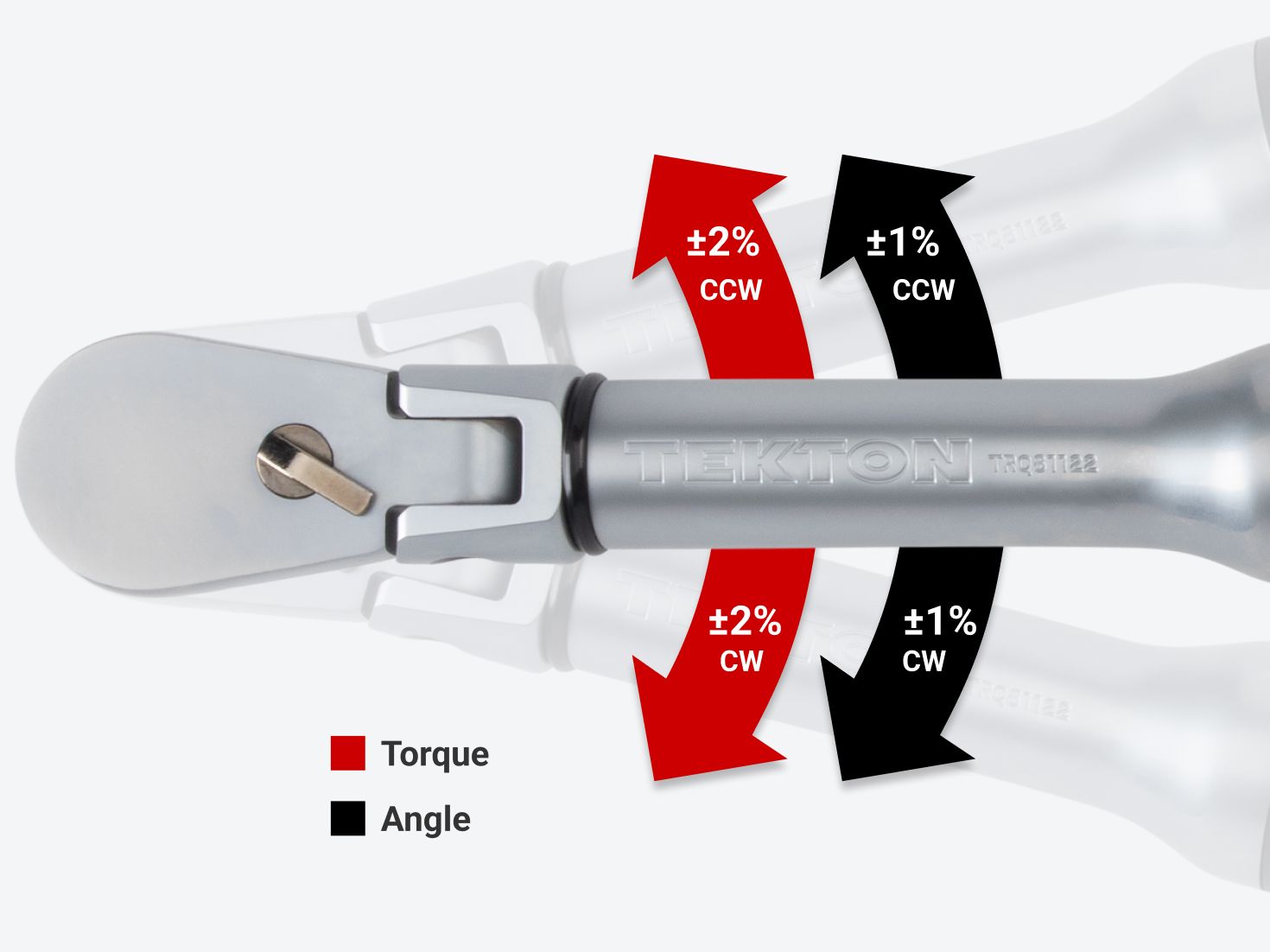 Graphic showing ±2% accuracy for torque and ±1% accuracy for angle clockwise or counterclockwise